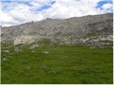 Passo Gardena - Lech de Crespeina